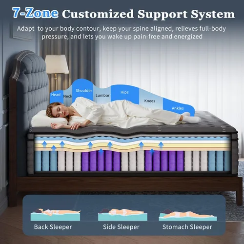 Vista 3 de (Luxury Hotel) 12 Inch Hybrid Twin XL Size Mattress in a Box, Medium Firm