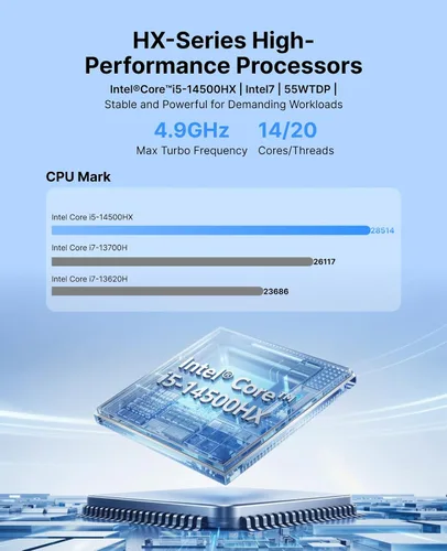 Vista 3 de ACEMAGIC M5 Mini PC con Windows 11 Pro Intel Core 14500HX Mini Computadoras 32GB RAM 1TB SSD, 55W HX-Class Processor 4.9GHz Mini PCTriple 4K