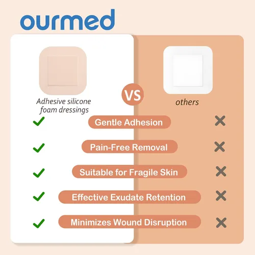 Vista 6 de Ourmed Soft Flex Apósitos de espuma de silicona (4 pulgadas x 4 pulgadas, paquete de 10) estériles, altamente absorbentes, impermeables, borde