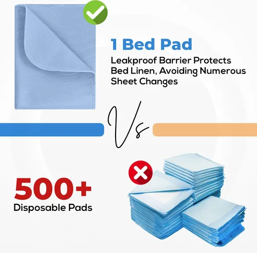 Vista 5 de Utopia Bedding Almohadillas lavables reutilizables 18" x 24" (Paquete de 4), almohadillas de cama impermeables de alta absorción para incontinencia