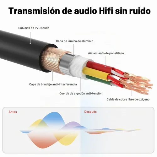 Vista 4 de EBXYA - Cables de serpiente XLR de 4 canales, cable de micrófono XLR macho a hembra