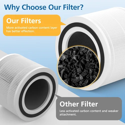 Vista 7 de Paquete de 2 filtros de repuesto 240 compatibles con purificador de aire Puro 240, filtro de repuesto 3 en 1 con capa de carbón activado
