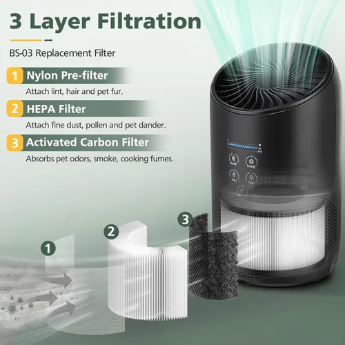 Vista 3 de Filtro de repuesto HEPA BS-03 compatible con PARTU y Slevoo BS-03 HEPA purificador de aire con sistema de filtración 3 en 1, 1 paquete