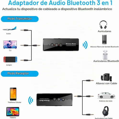 Vista 3 de Transmisor y receptor Bluetooth 5.4, adaptador de audio Bluetooth para avión, transmisor de audio inalámbrico para auriculares, viaje, vuelo, TV