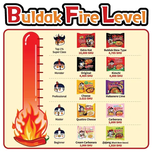 Vista 5 de MUNCHII TIME Paquete variado de fideos ramen picantes Buldak coreanos - 4 sabores diferentes - Colección de fideos Buldak (4 paquetes picantes)