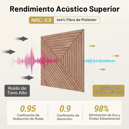 Vista 5 de TONOR Paquete de 12 paneles acústicos para despegar y pegar, 23.6 x 23.6 Nogal