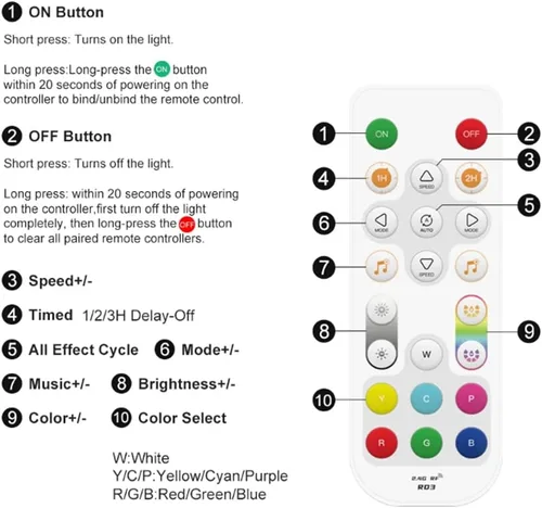 Vista 9 de SP548E SPI RGB LED Controlador WiFi Bluetooth 5V 12V 24V WS2811 WS2812B RGB LED Tira de luz 0.08 oz RF Control Funciona Dual Salida Alexa Smart