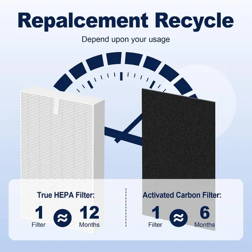 Vista 9 de HPA300 Filtro de purificador de aire R de repuesto para purificador de aire Honeywell Serie HPA 100/200/300 y 5000, paquete de 3 filtros principales