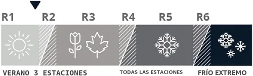 Vista 3 de Therm-a-Rest Z Lite Original - Colchoneta de camping y para mochilero