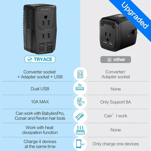 Vista 2 de Convertidor de voltaje de 2000 W de 220 V a 110 V, adaptador de viaje de 10 A con 2 puertos USB, convertidor de corriente para secador