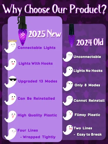 Vista 7 de Guirnalda de luces de Halloween conectables C6 de 250 LED, 82 pies, impermeable, luz morada para exteriores, luz parpadeante de hadas enchufable