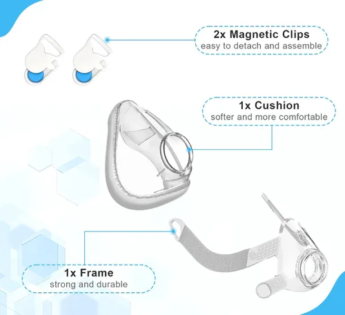 Vista 2 de AirFit F20 - Juego de marco y cojín para máscara, incluye pequeño cojín de máscara, marco y clips - F20 máscaras faciales completas CPAP accesorios