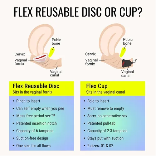 Vista 7 de Paquete de inicio de disco reutilizable Flex Disco menstrual reutilizable con Flex Wash y 2 paquetes de toallitas