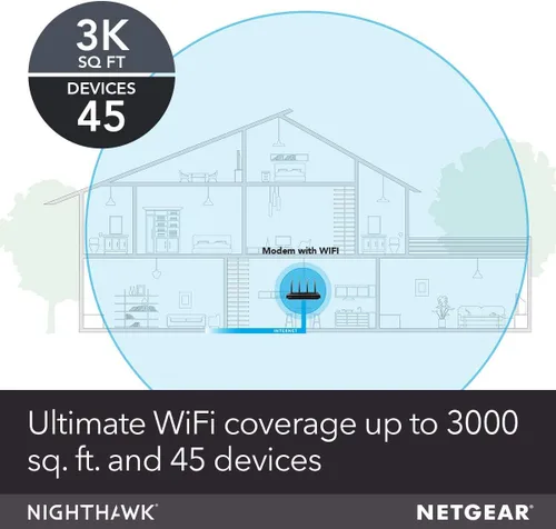 Vista 4 de NETGEAR C7500-100NAS NETGEAR Nighthawk X4 (24x8) AC3200 DOCSIS 3.0 Cable Modem WiFi Router Combo Gateway Certificado para Xfinity por Comcast