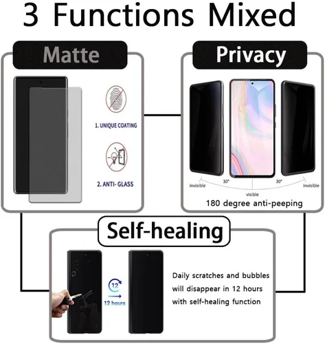 Vista 2 de [2 juegos de 4 piezas] (2 protectores de pantalla de poliuretano termoplástico mate + 2 protectores de lente) compatible con Google Pixel 6 Pro 5G