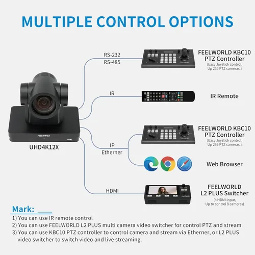 Vista 5 de FEELWORLD UHD4K12X 4K PTZ Cámara USB POE 12X Zoom óptico Pan Tilt Zoom, AI Auto Tracking Fcous SDI HDMI IP Control remoto para transmisión en vivo