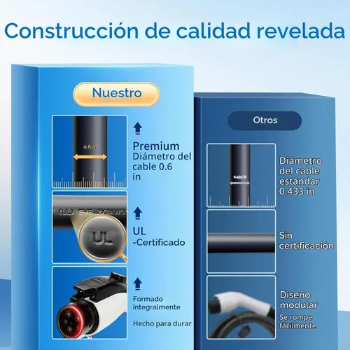 Vista 2 de 32A 21FT J1772 Cable de extensión EV, nivel 2