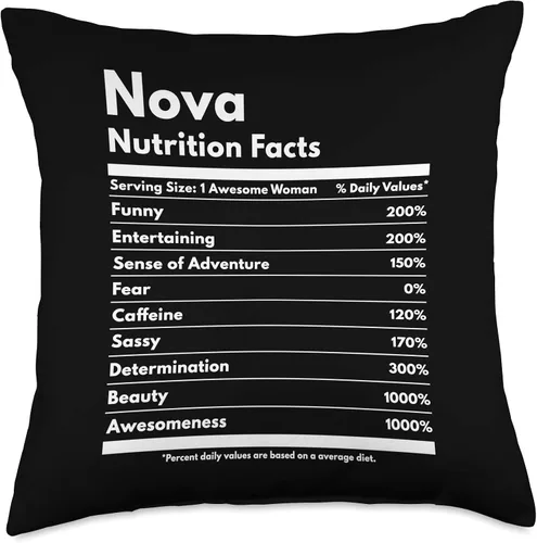 Vista 4 de That's My Name Co. Nova Nutrition Facts Gift - Almohada divertida con nombre personalizado, 16 x 16, multicolor