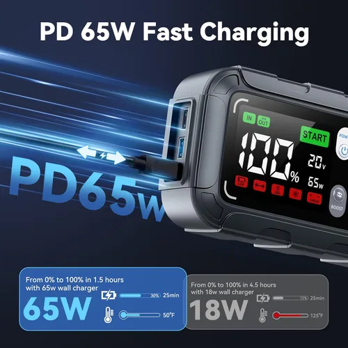 Vista 3 de Arrancador de batería de automóvil de 6000A, cargador rápido de 65W, batería de arranque de 26800mAh (toda gasolina/12L diésel) con reforzador