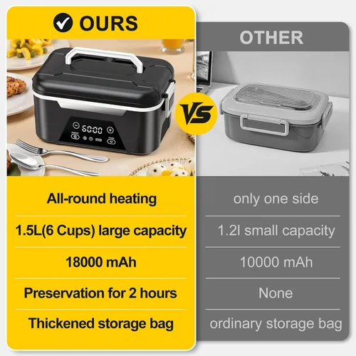 Vista 7 de Cordless Heated Lunch Box For Adults, 1.5L (6 Cups) Rechargeable Electric Lunch Box Battery Powered With Scheduled Heating, Automatic