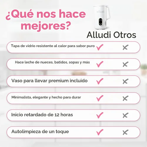 Vista 6 de Máquina automática para hacer leche de nuez 10 en 1 de 27 onzas Coco casero, avena, leche de almendras, bebidas a base de plantas Máquina