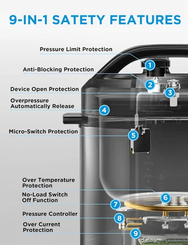 Vista 5 de Midea Olla a presión eléctrica 12 en 1, 6 cuartos de galón, 12 preajustes, olla de cocción lenta programable multifuncional, olla arrocera
