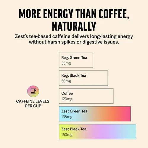 Vista 5 de Té de energía Blue Lady, té con elevado nivel de cafeína, la misma cafeína que el café (20 sobres)