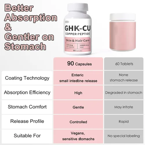 Vista 2 de QUBIT GHK-Cu Suplemento de péptido de cobre para piel y cabello, fácil de absorber, dosificado con precisión - 90 cápsulas veganas