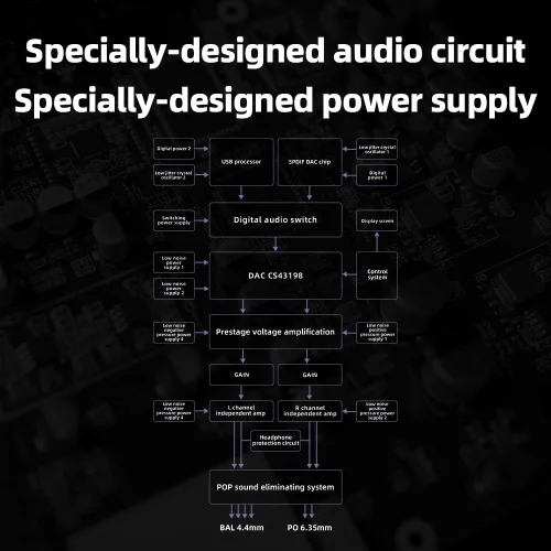 Vista 7 de FiiO K11 de escritorio 1400W Potencia Equilibrada Auricular DAC y Amplificador 384kHz/24Bit DSD256 para Audio Doméstico/PC