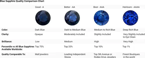 Vista 6 de Angara Natural Blue Sapphire Infinity Heart Pendant Necklace in Sterling Silver for Women, Girls with 18" Chain September Birthstone Jewelry Gift