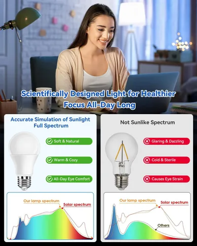 Vista 2 de Neporal - Foco de luz de espectro completo de 15 W, focos de luz solar natural sin UV de 2700 K, foco LED de 15 W equivalente a 100 W, CRI 90+, sin