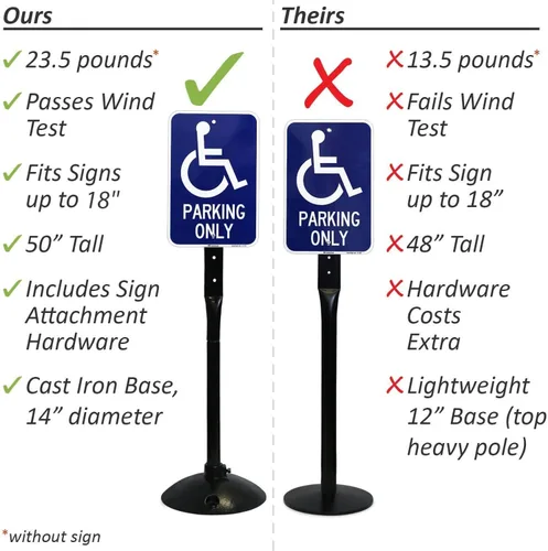 Vista 3 de SmartSign - Base de señalización de hierro fundido, soporte de 14 pulgadas de diámetro, con poste de 4 pulgadas y señal Hardware.