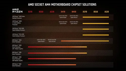 Vista 3 de Procesador de escritorio AMD Ryzen™ 7 5700G de 8 núcleos, 16 hilos con gráficos Radeon™