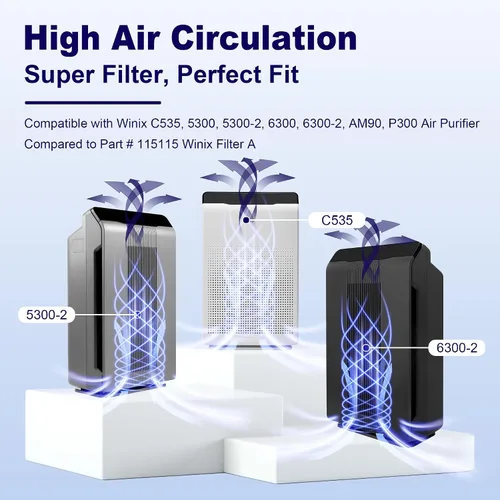 Vista 2 de Paquete de 4 filtros de repuesto HEPA 115115 eliminador de humo A para purificador de aire Winix PlasmaWave C535 5300 5300-2 6300 6300-2 P300 AM90