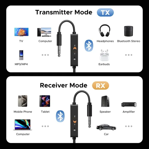 Vista 3 de UGREEN Receptor transmisor Bluetooth 5.4, dos pares de adaptador auxiliar de audio de 0.138 in con micrófono integrado para llamadas manos libres