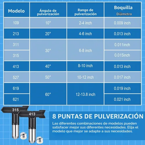 Vista 5 de Zhengmy 8 puntas de pulverización sin aire, 109, 213, 311, 315, 413, 517, 619, 621