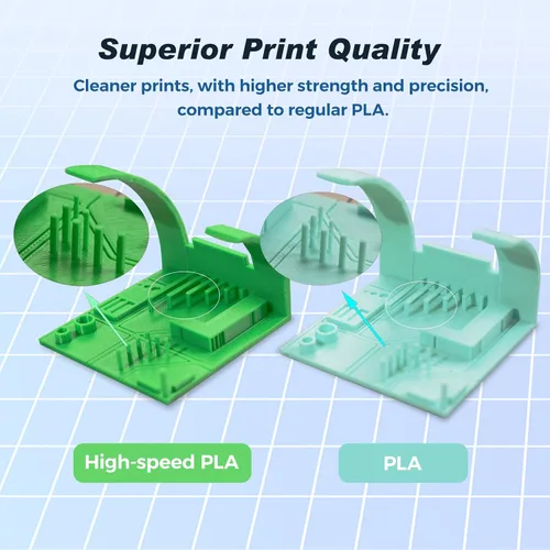 Vista 4 de FLASHFORGE High Speed Chameleon PLA Multicolor Púrpura Abisal, Impresión Rápida Máx 500 mm/s, Filamento PLA con Cambio de Color 1.75 mm, Cambia