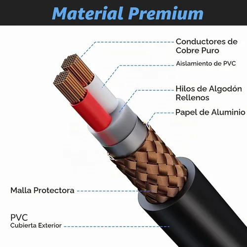 Vista 3 de Kxable - Cable de micrófono XLR 1 pie, XLR macho a hembra, cable de micrófono equilibrado de 3 pines, cable de altavoces blindado, conectores