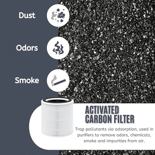 Vista 7 de Nispira TT-AP005 Filtro de repuesto para purificador de aire TaoTronics 3 en 1 True HEPA Smoke Dust VOCs Remover, 2 paquetes