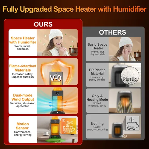 Vista 2 de Space Heater with Humidifier, 3-in-1 Space Heaters for Indoor Use with Motion Sensor/3D Flame Effect,1500W Portable Heater for Office/Bedroom/Garage