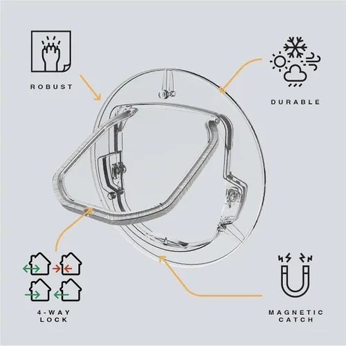 Vista 4 de Hakuna Pets Puerta ultra transparente para mascotas, gatos y perros con cerraduras de 4 vías para pantallas, puertas de vidrio y ventanas de hasta