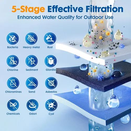 Vista 4 de Sistema de Filtro de Agua para RV, Sistema de Filtración de Agua para RV de 0.01 Micrón, Filtración de 5 Etapas PP+CTO+UF, Elimina Sedimentos