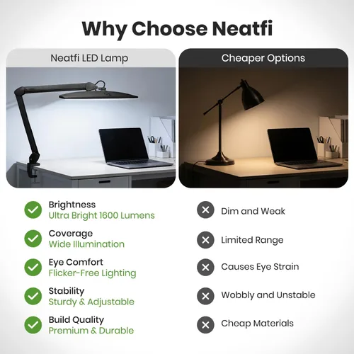 Vista 5 de Neatfi Elite - Lámpara de trabajo HD XL, 1600 lúmenes, 84 LED SMD, 6500K, atenuación no polar, luz de escritorio para el hogar, la oficina y la sala