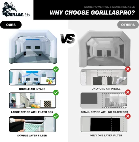 Vista 5 de GORILLASPRO Cabina de pintura inflable portátil de 16.5 x 10 x 8 pies, cabina de pulverización inflable con soplador de 550 W, sistema de filtro