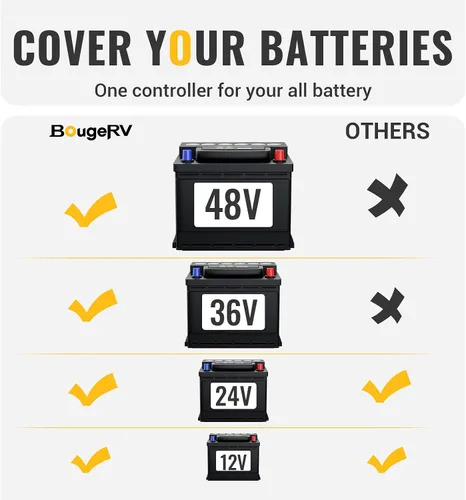 Vista 2 de BougeRV MPPT Controlador de carga solar 40A, con control remoto de aplicación, pantalla LCD retroiluminada, sensor de temperatura, regulador