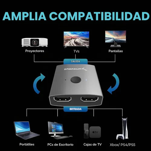 Vista 4 de SABRENT - Conmutador HDMI, conmutador HDMI 4K a 60 Hz, divisor 2 en 1 salida, compatible con HDR, 3D, Dolby, compatible con computadoras portátiles