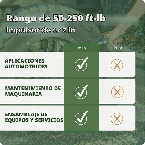 Vista 5 de Llave dinamométrica estilo clic - Transmisión de ½" 50 - 250 ft. lbs. (70-340 n.m) Llave de carraca con dado de 45 dientes para juego