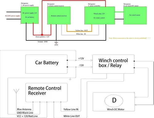 Vista 3 de Kit de control remoto de cabrestante, interruptor de control remoto universal de alta sensibilidad, resistente a la abrasión, operación simple