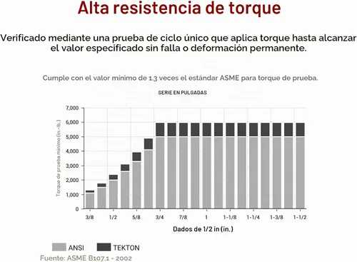 Vista 5 de TEKTON - Dado de encastre (pulgada)
