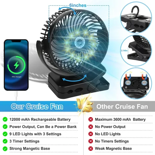 Vista 6 de Ventilador de crucero magnético de 6 pulgadas con batería recargable de 12000 mAh, control de 3 velocidades, luz LED, temporizador, clip y salida